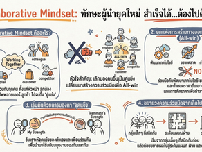 กรอบความคิดมุ่งเน้นความร่วมมือ (Collaborative Mindset)