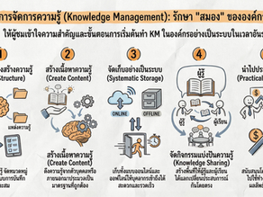 การจัดการความรู้ (Knowledge Management)