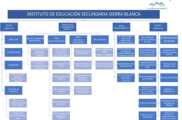 organigrama.jpg