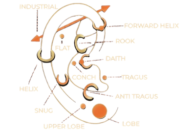 Ear Piercing graph