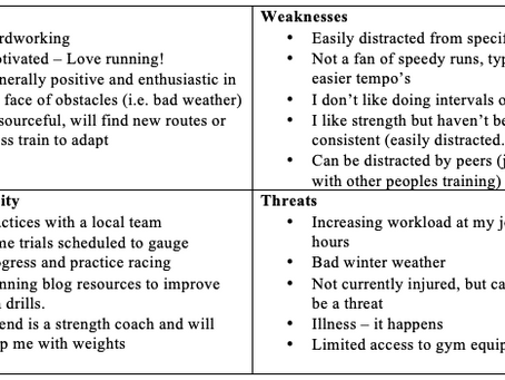 6 Steps for effective Goal Setting