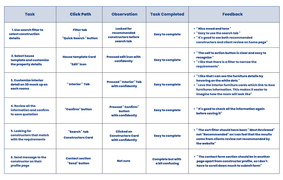 Usability Testing Bestbuilder (1).png