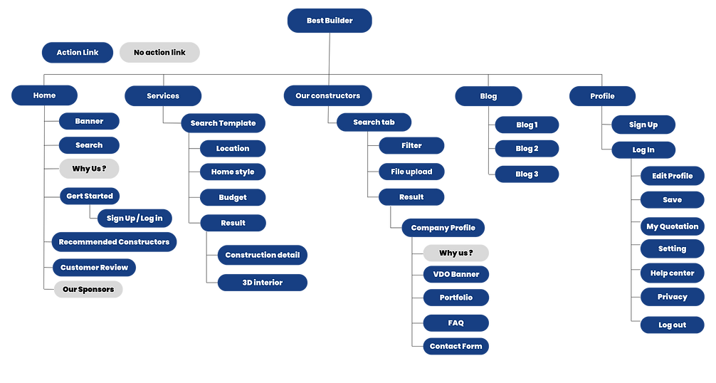 Sitemap best builder.png