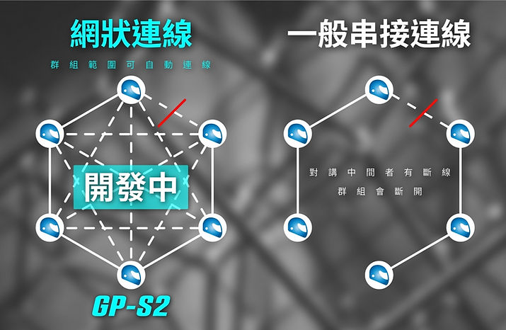 GP-S2 GP-Z1