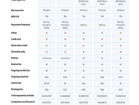 This week’s lowest rates w/e 9th August 2025