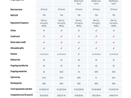 This week’s lowest rates w/e 25 October 2024.