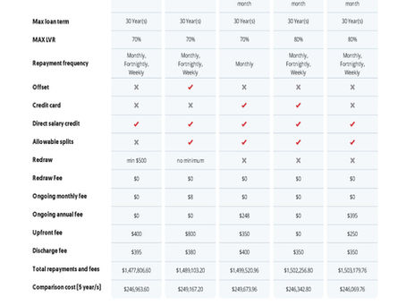 This week’s lowest rates w/e 14 March 2025.