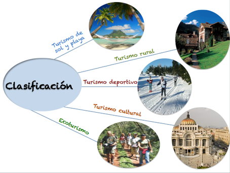 TIPOS DE TURISMO