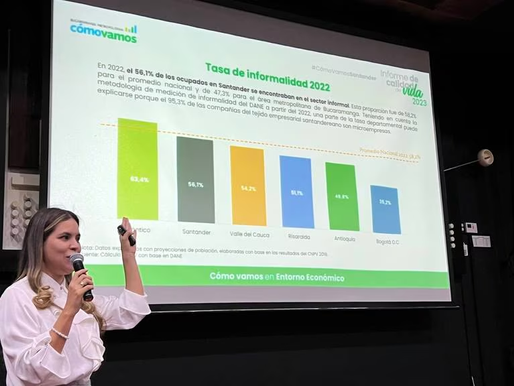 Santander retrocedió una década en desigualdad económica