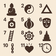 Merkhilfe Buddhismus