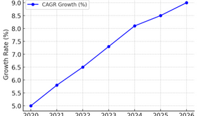Construction Machinery Market Growth in India