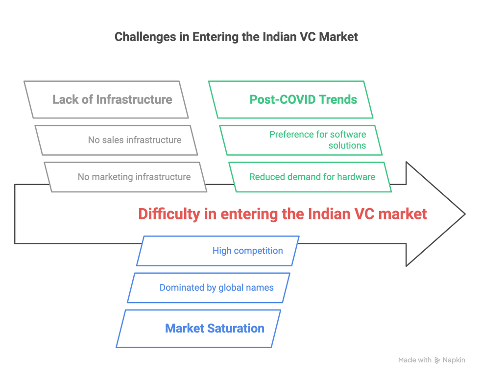 Challenges Entering the India Video Conferencing Market