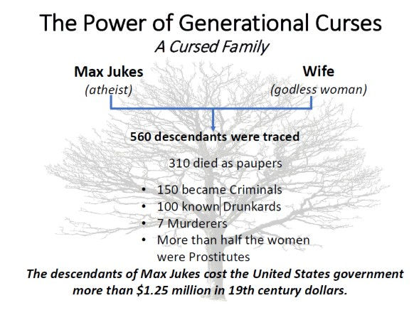Results of Cursed Family 