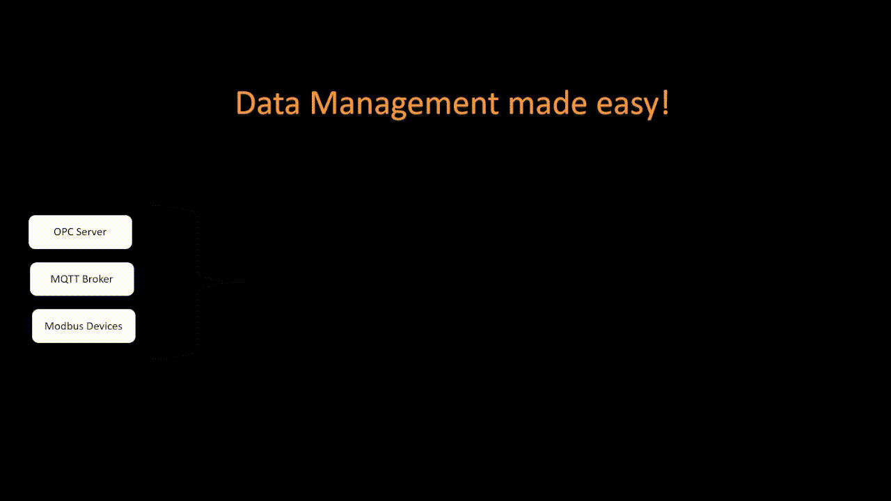 Data management made easy!