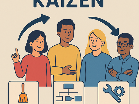 קייזן – שיפור מתמיד. תוצאות שמחזיקות לאורך זמן.