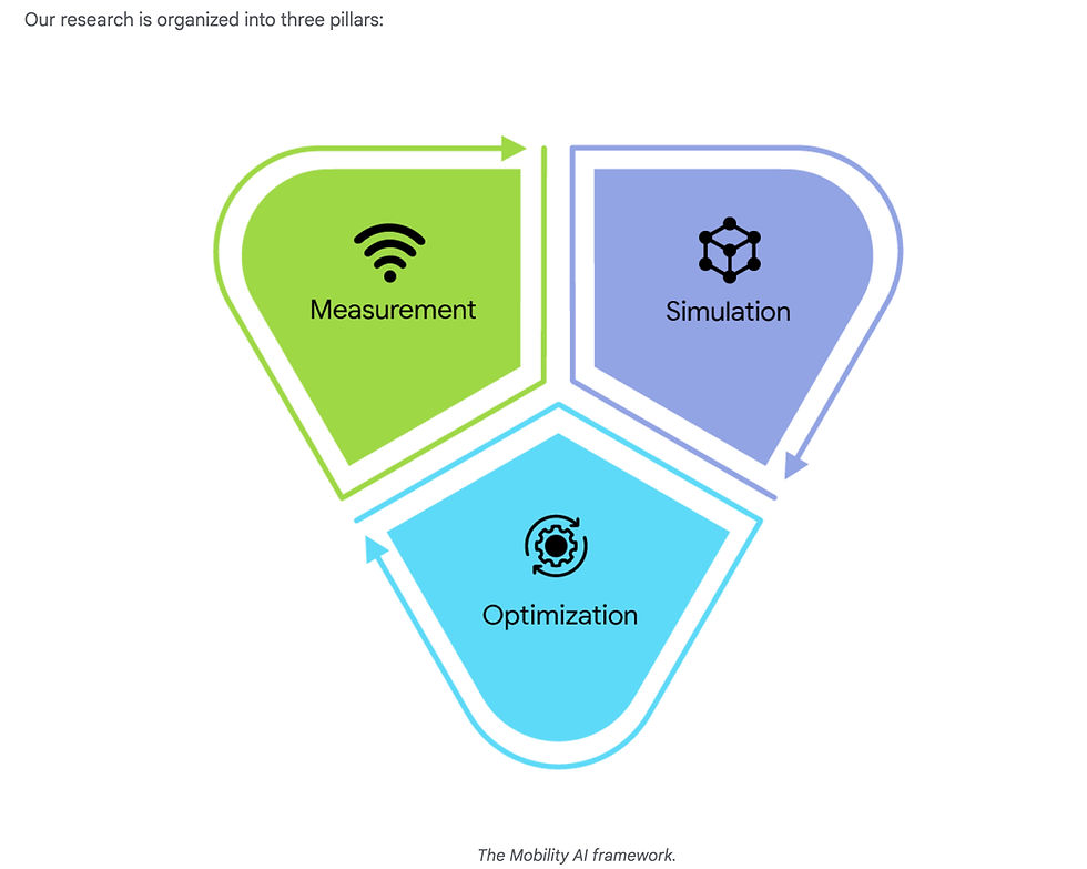               Source: Google Research