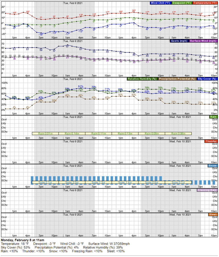 The Best WeatherForecast site for Landscape Photographers