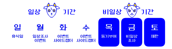 일상비일상공지.png