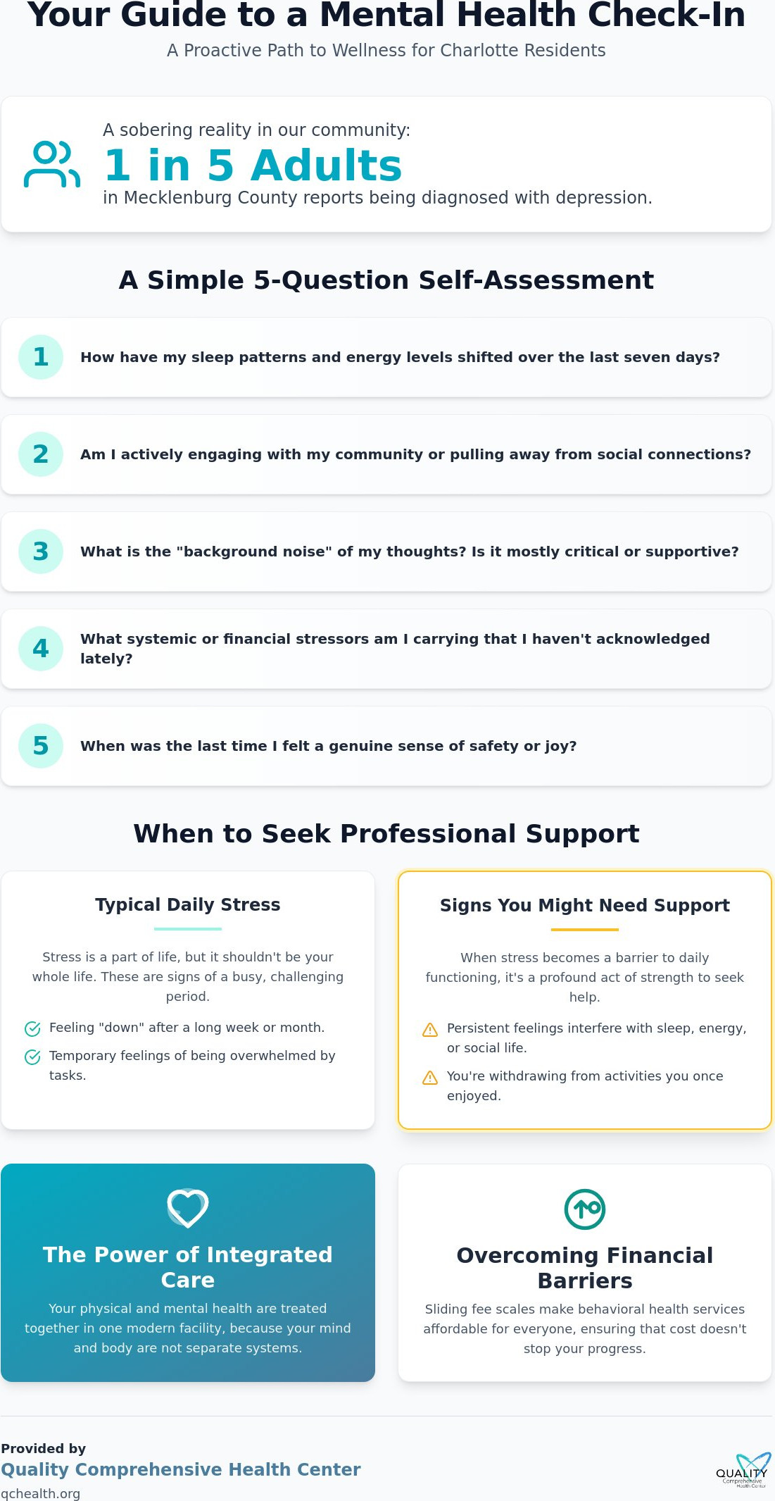 Mental health check-in Charlotte