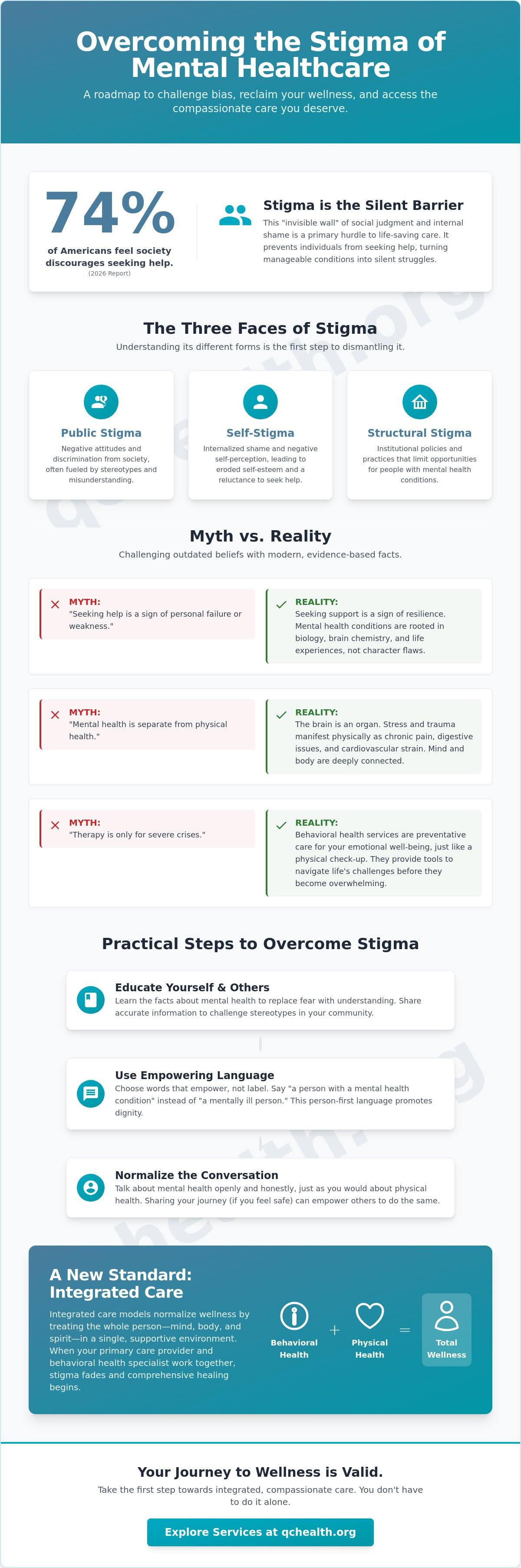 Overcoming the stigma of mental healthcare