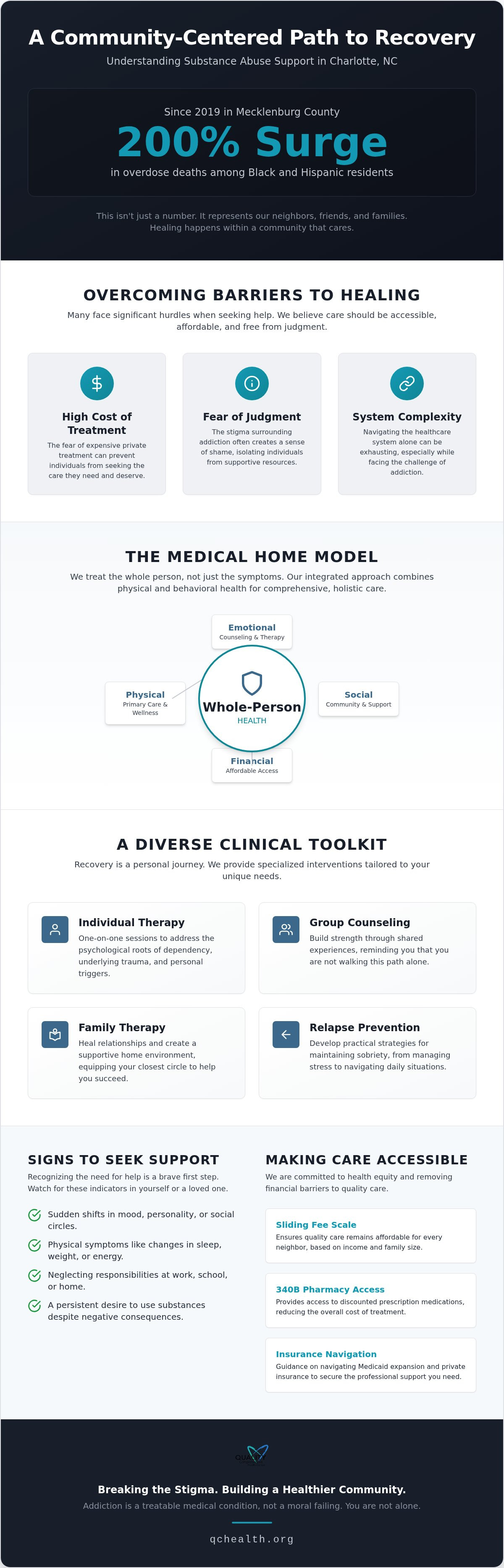 Substance abuse counseling Charlotte NC