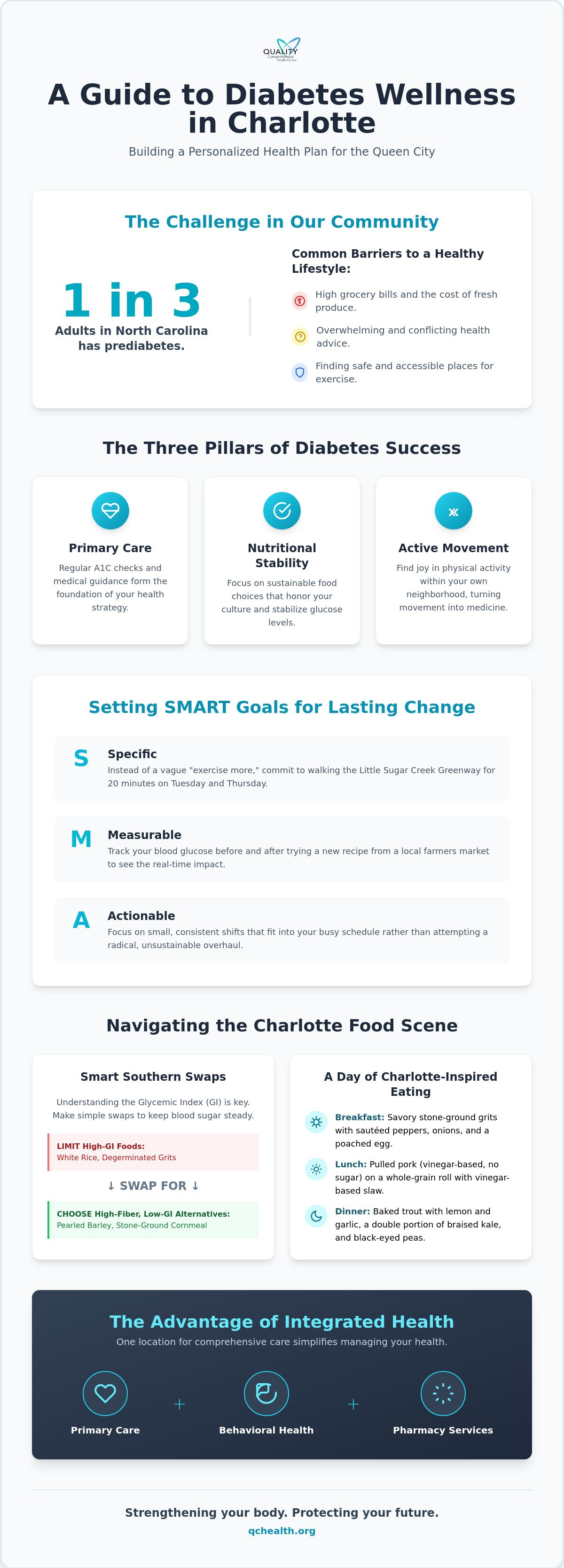 Diet and exercise plan for diabetics Charlotte