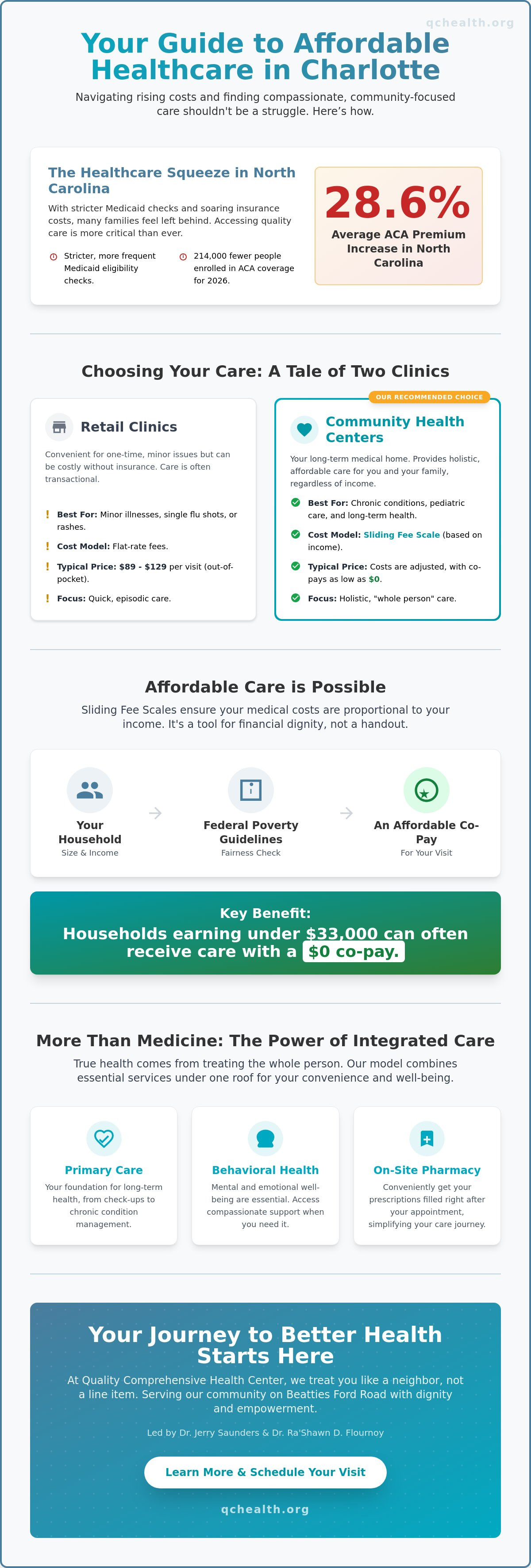 Affordable health clinic near me