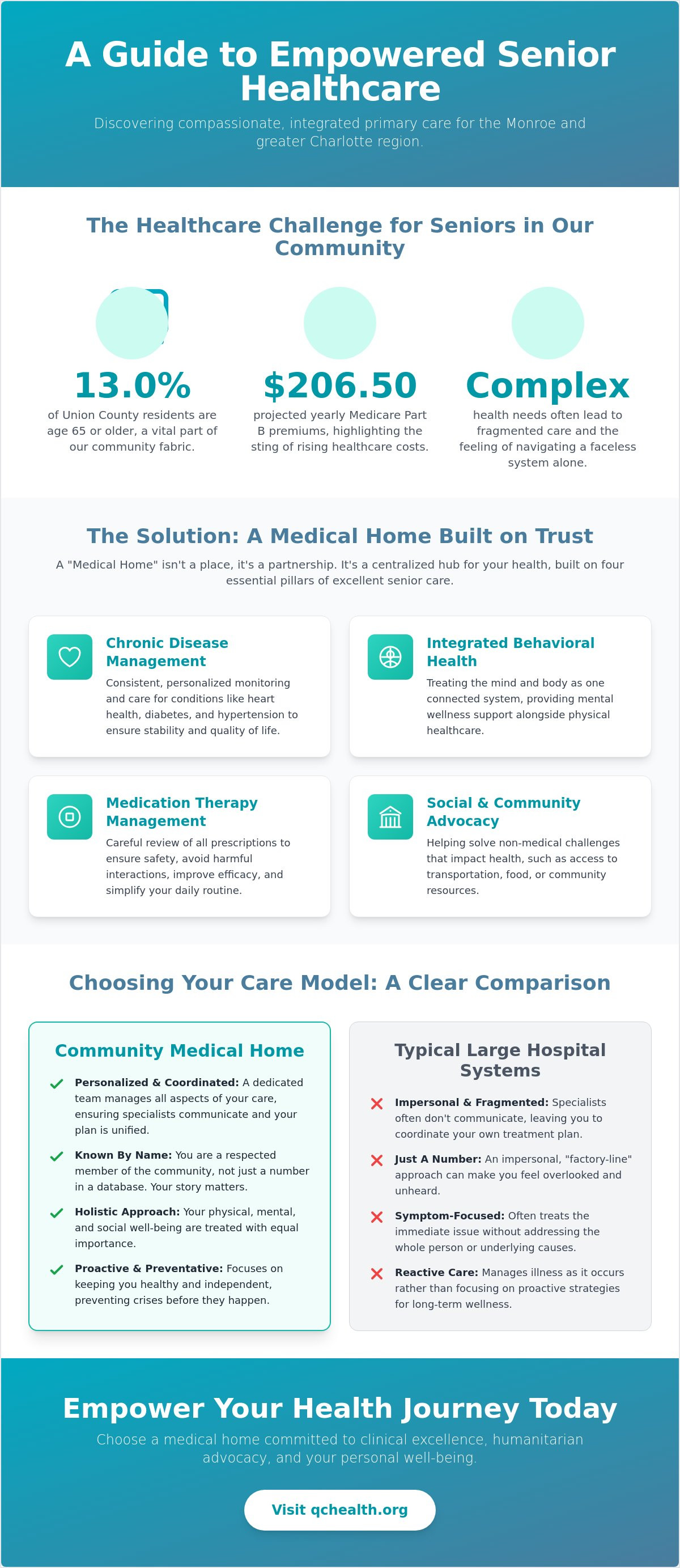 Primary care for seniors Monroe NC