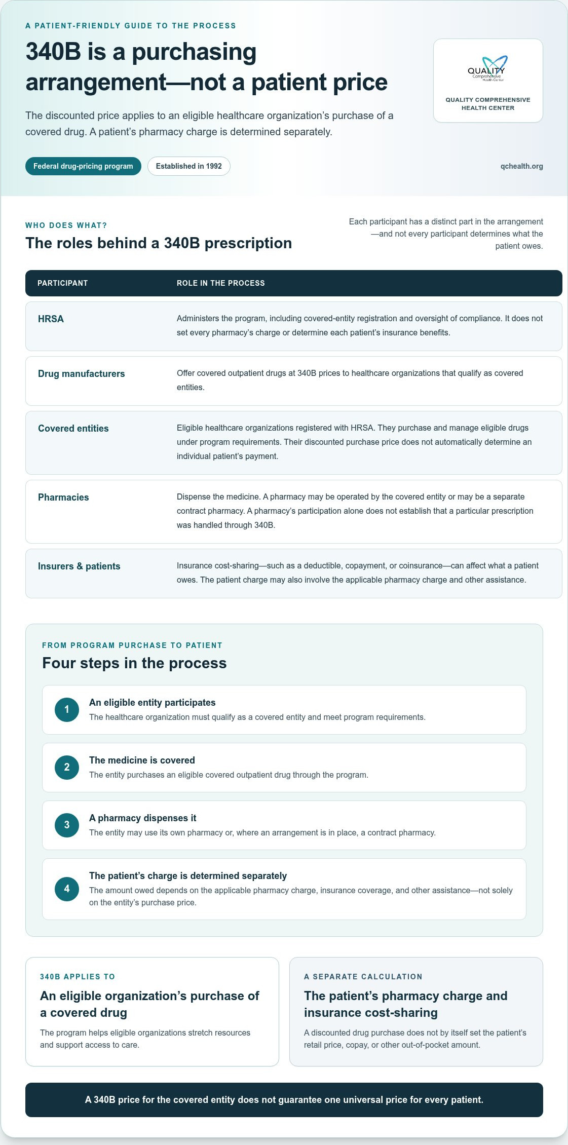 340b drug pricing program