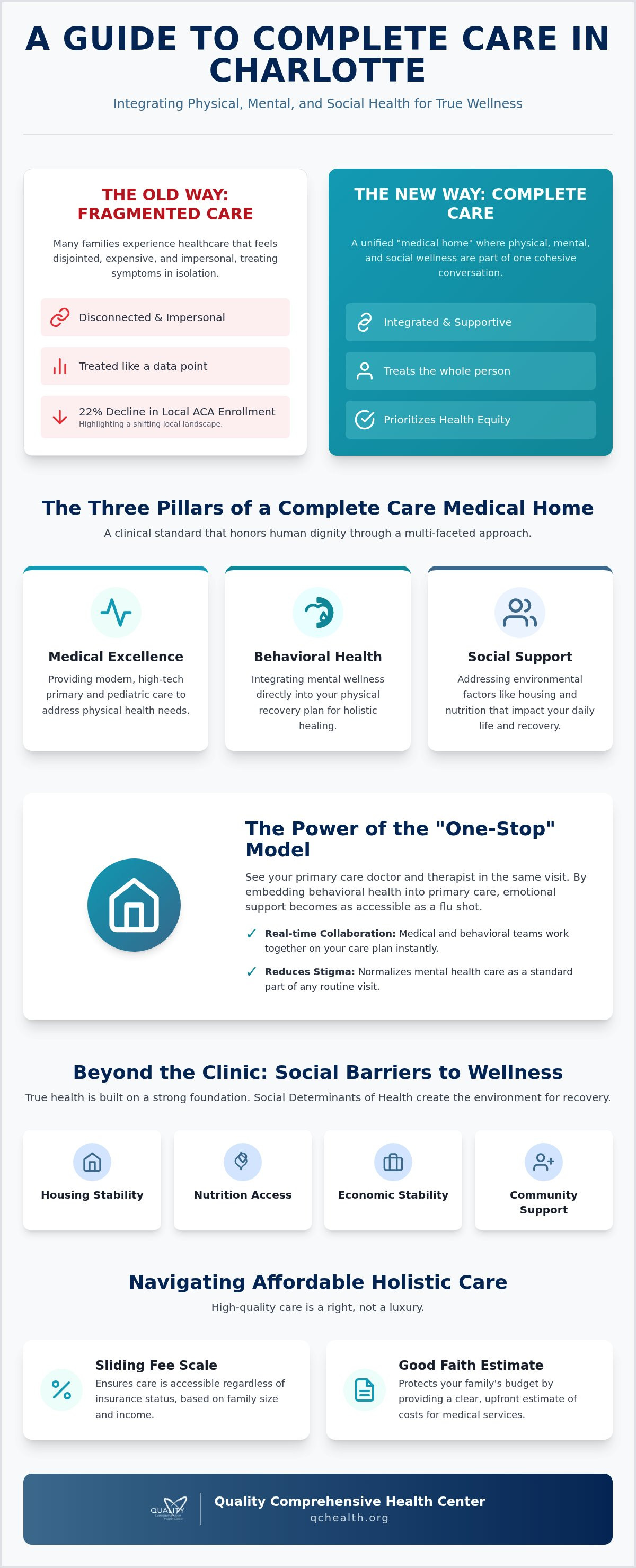 Holistic healthcare Charlotte