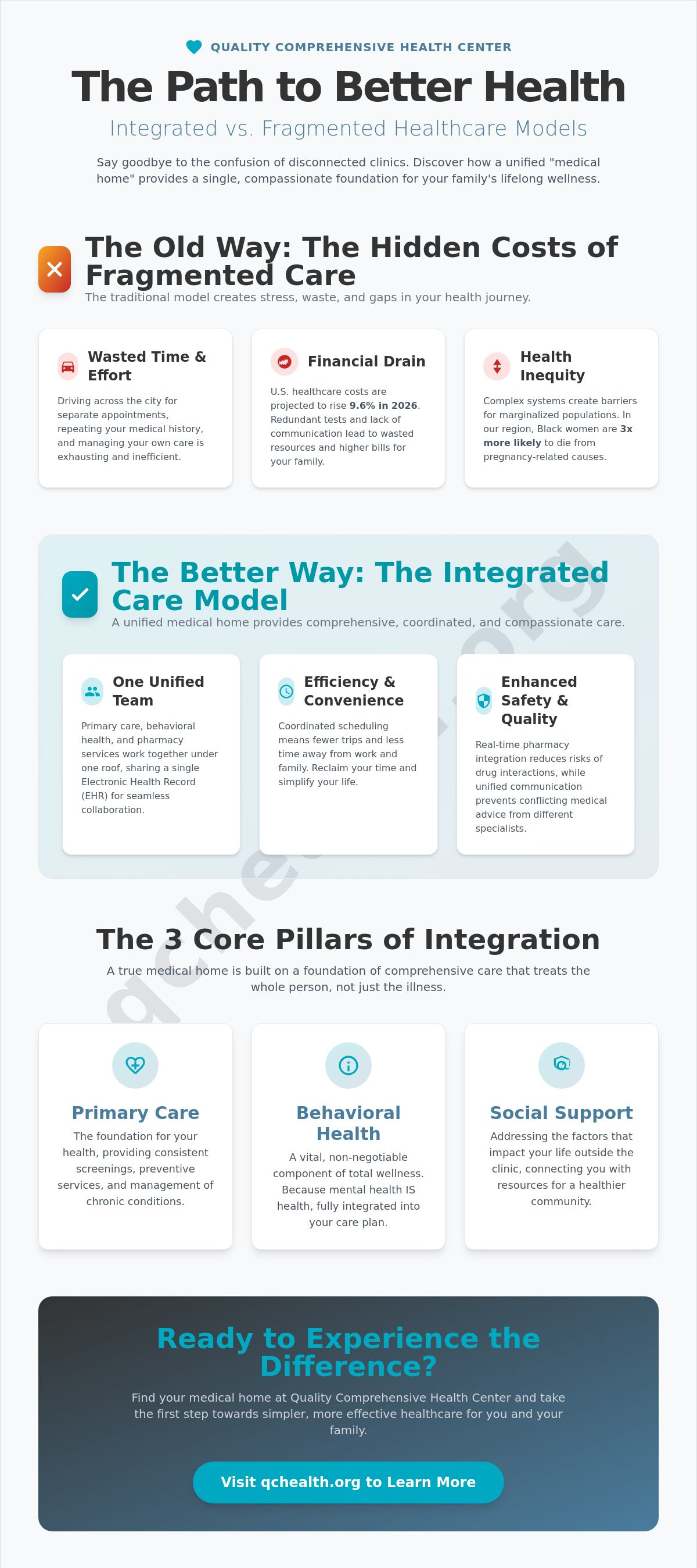 Benefits of an integrated care model