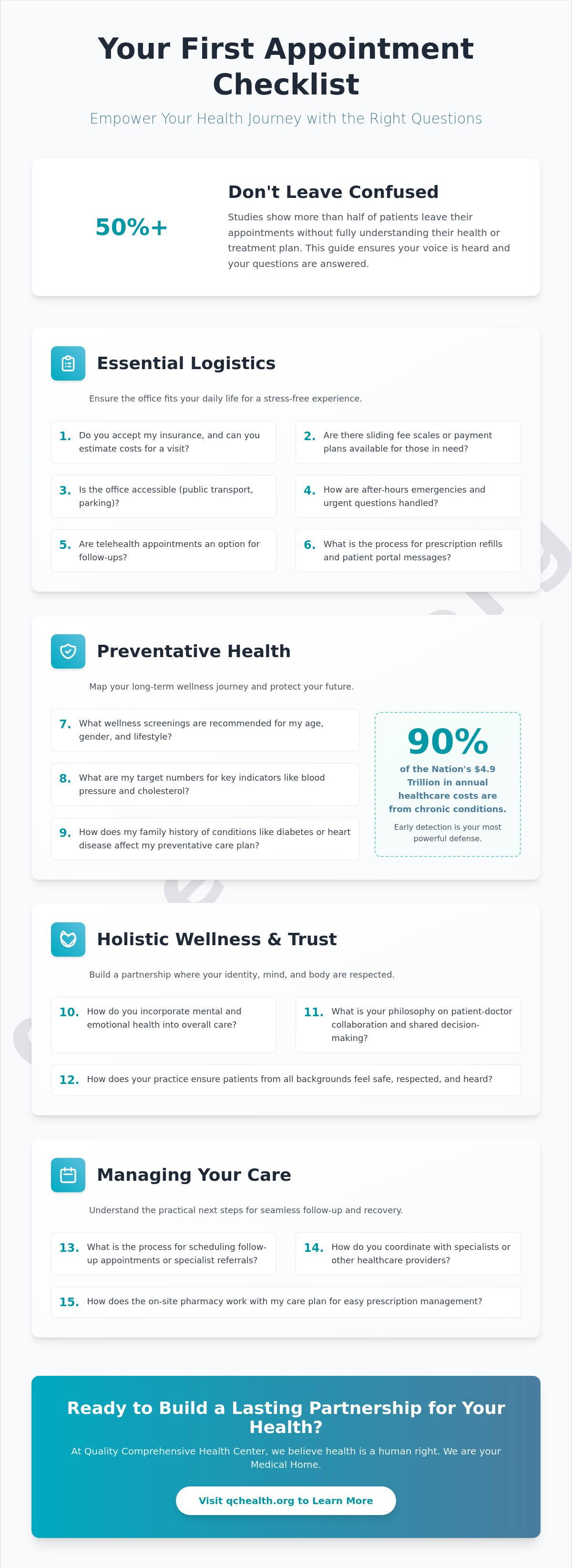 Questions to ask my new doctor
