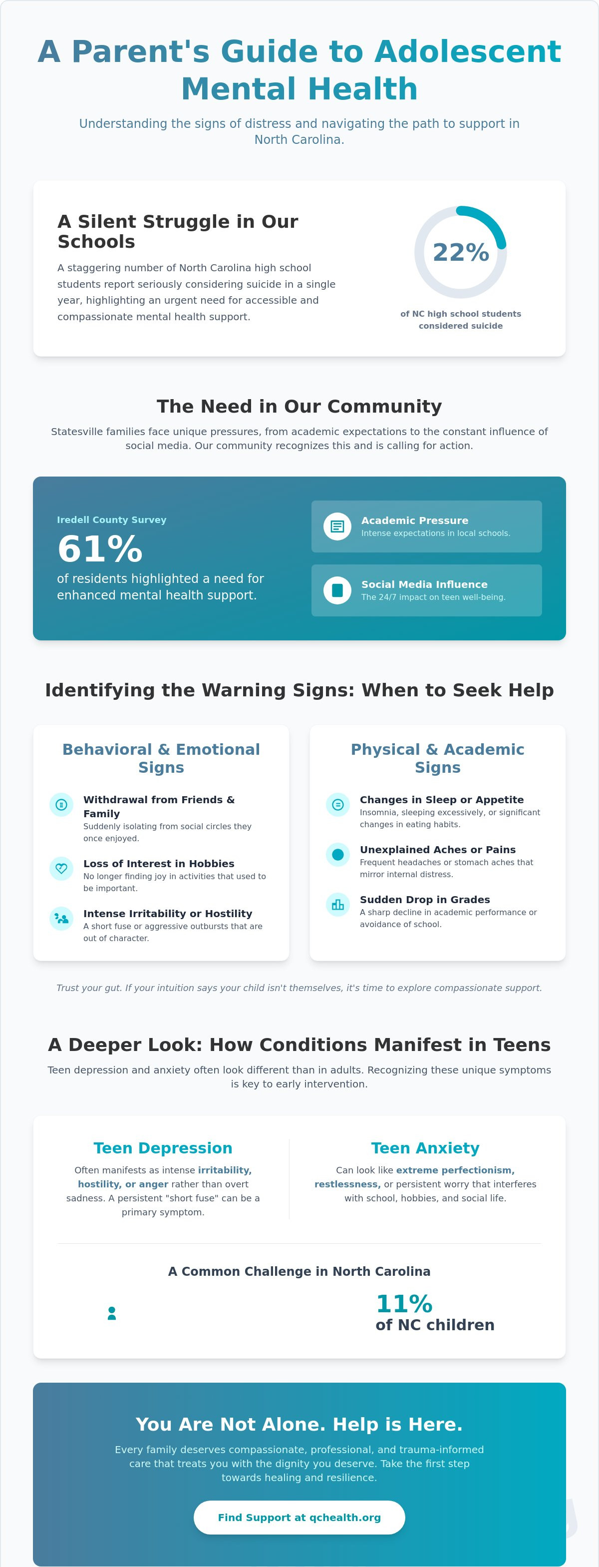 Adolescent mental health support Statesville