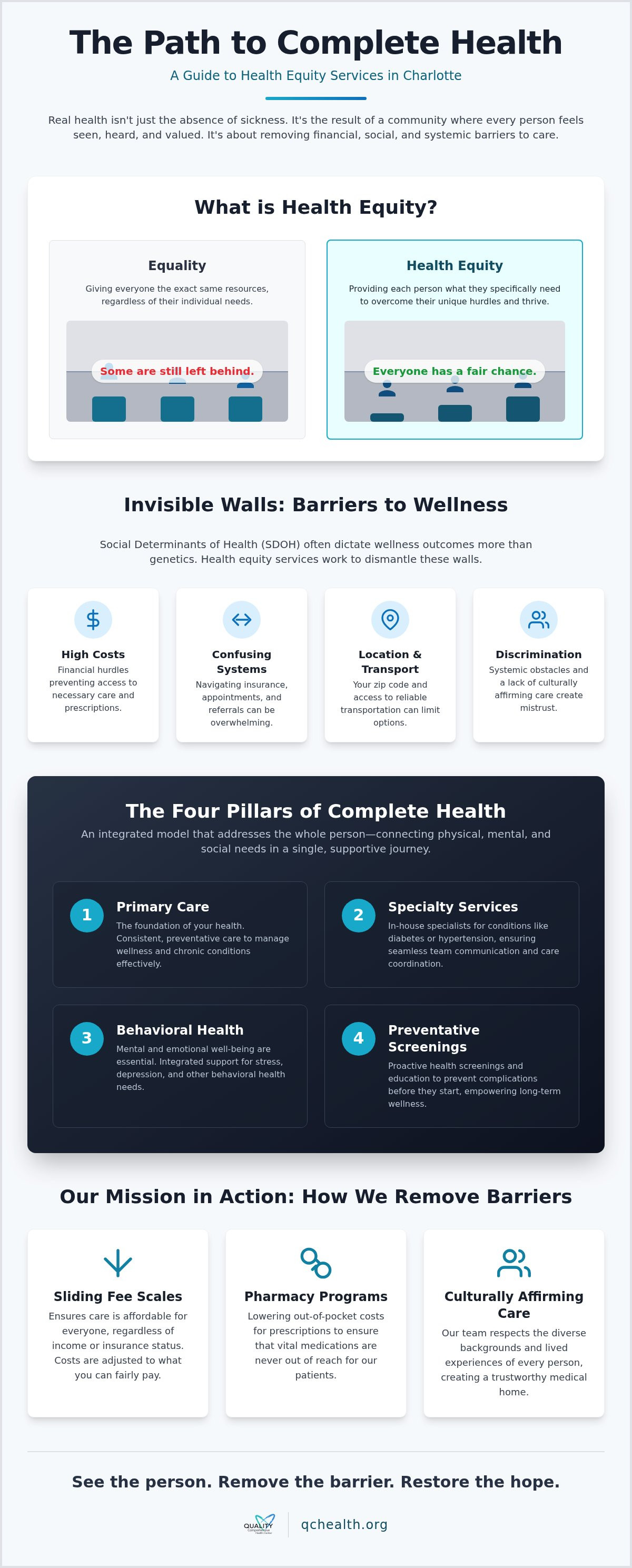 Health equity services Charlotte