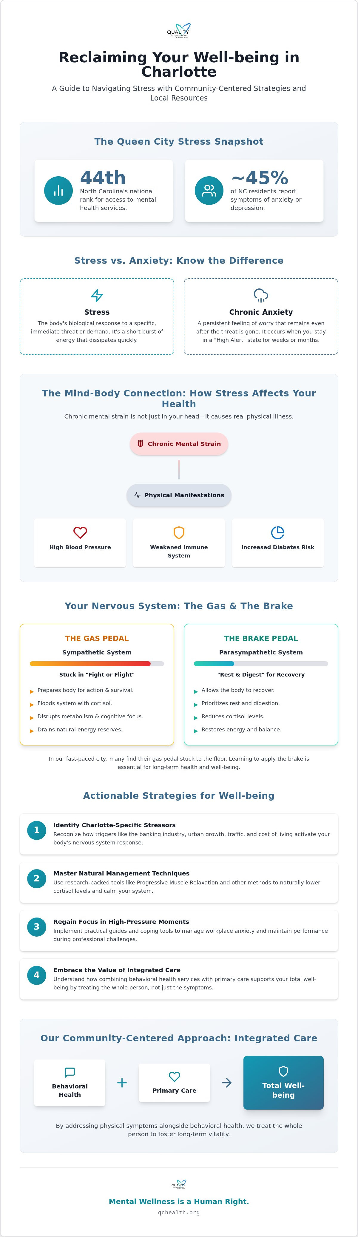 Stress management techniques Charlotte