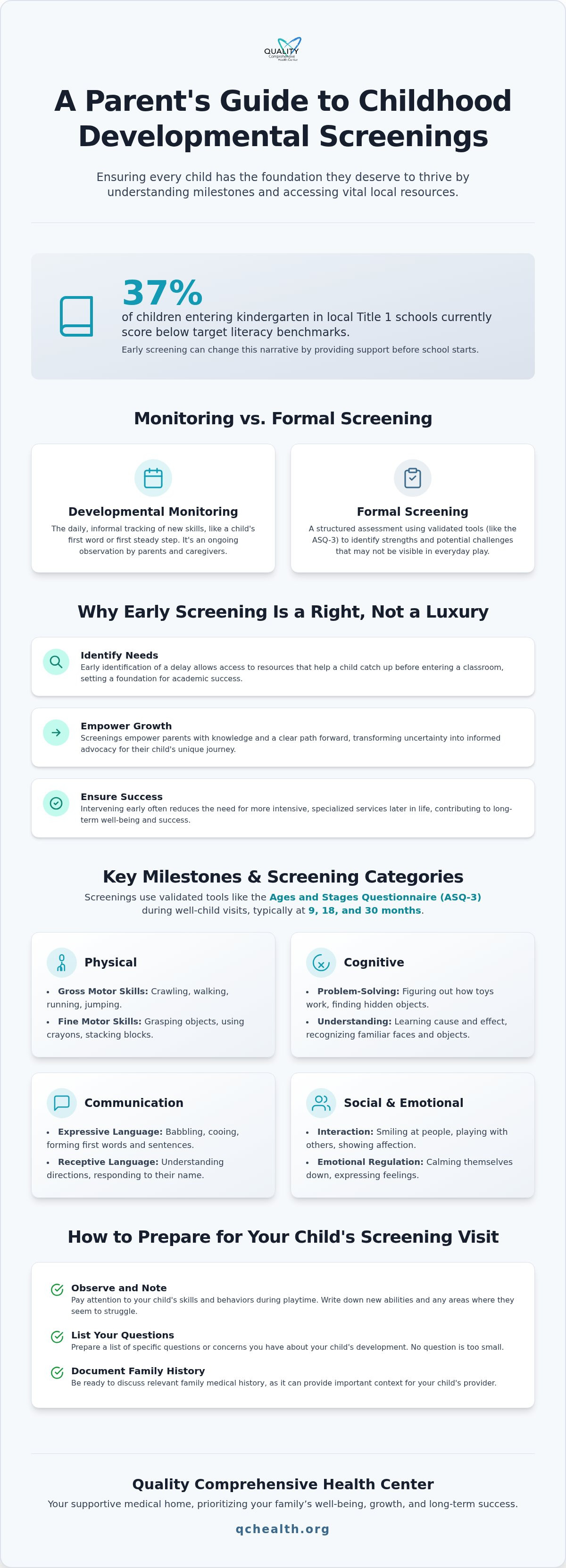 Childhood developmental screenings Kannapolis
