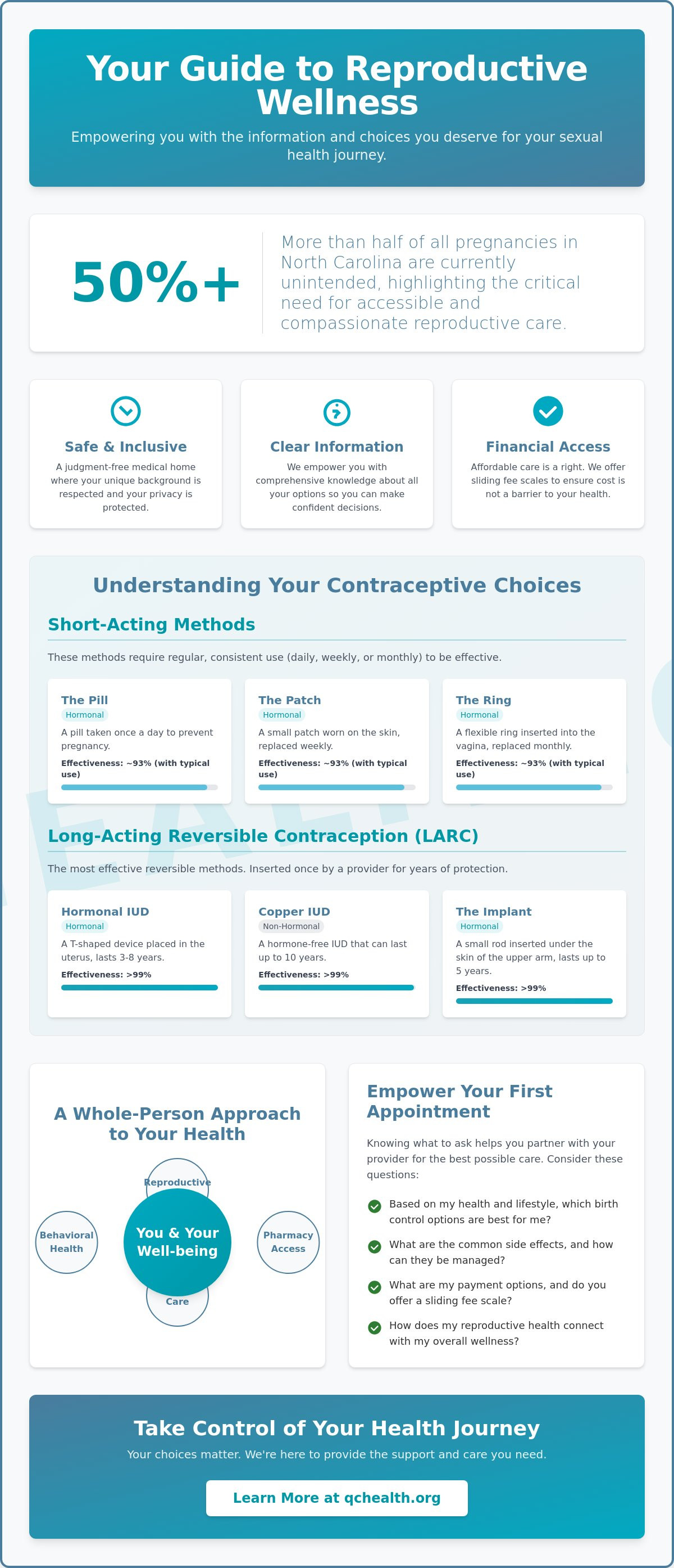 Birth control clinic Kannapolis NC