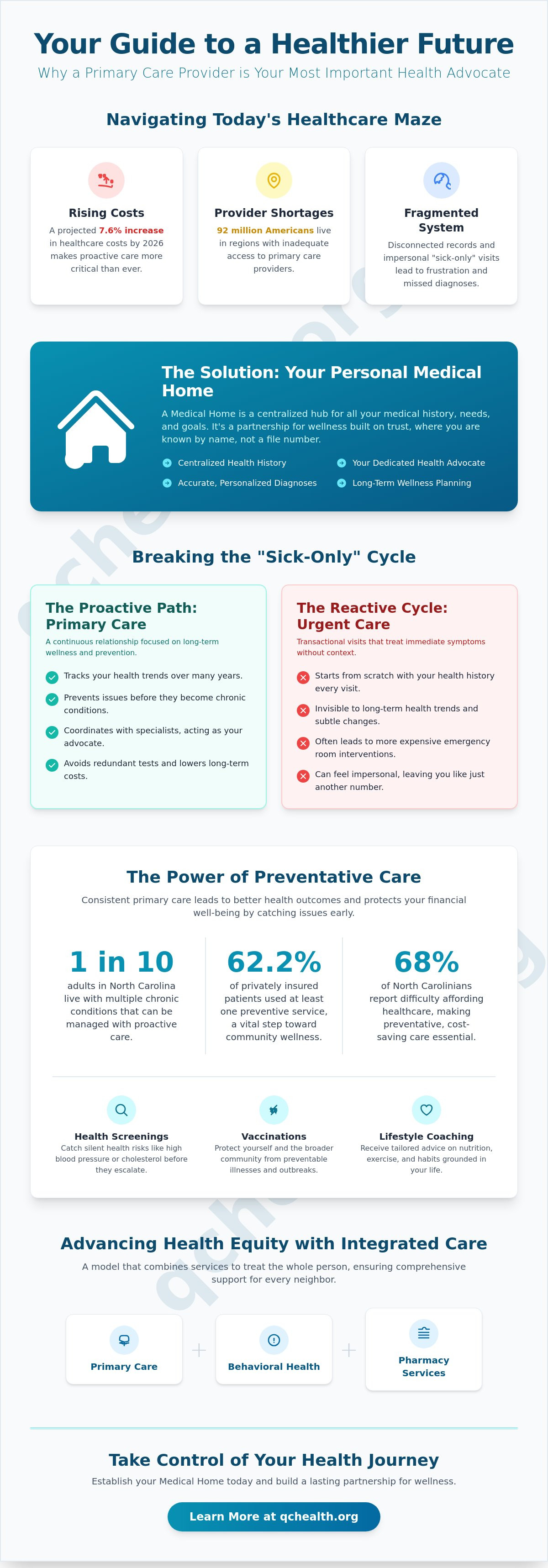 Why your primary doctor is important for your health