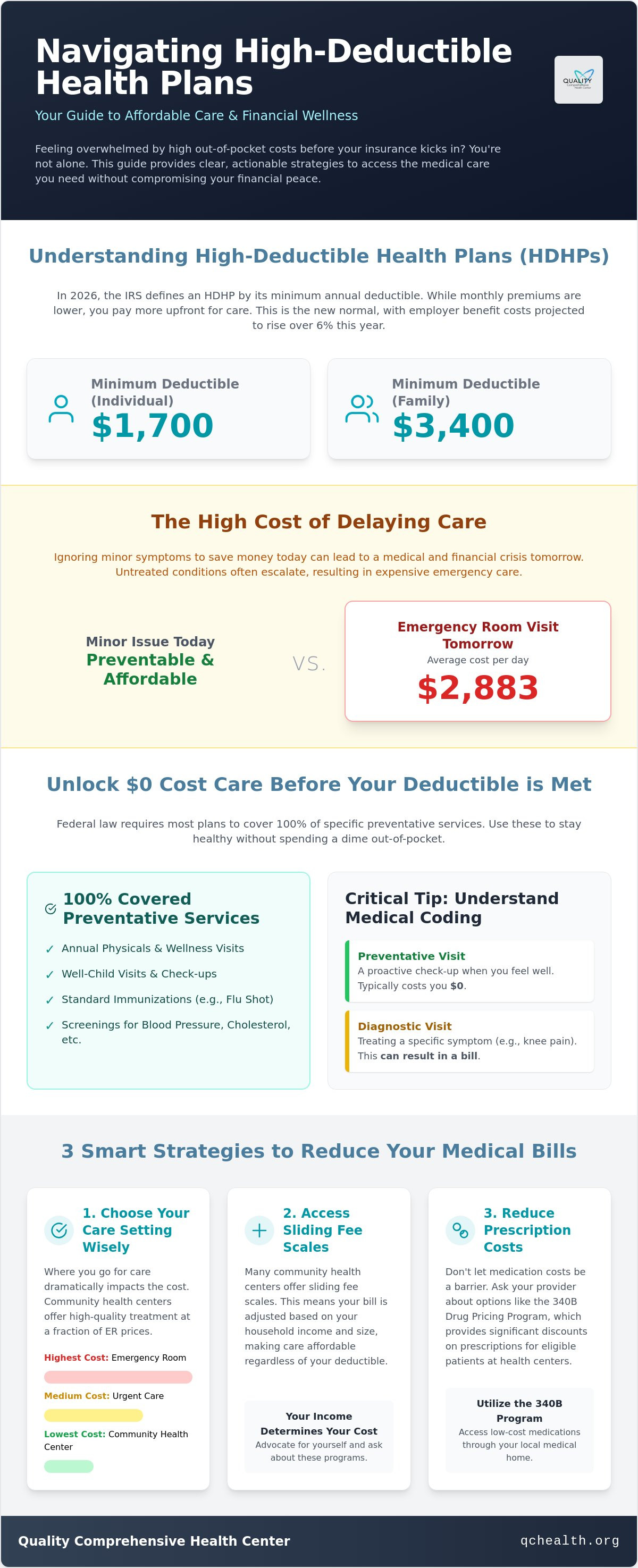 How to get medical care with a high deductible plan
