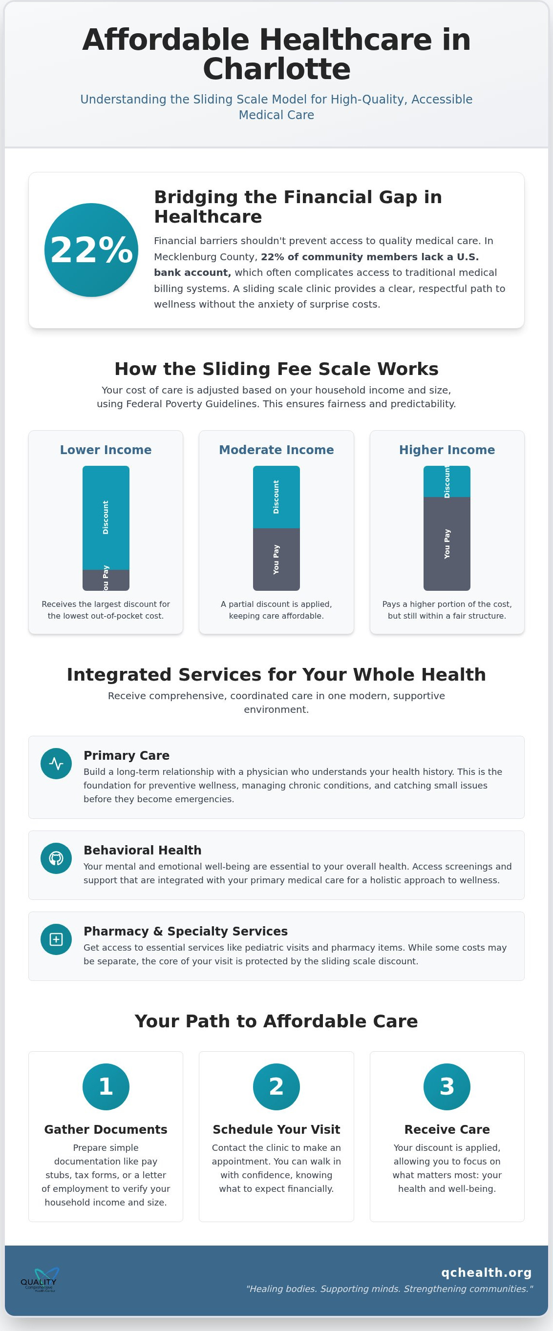 Sliding scale clinic Charlotte NC