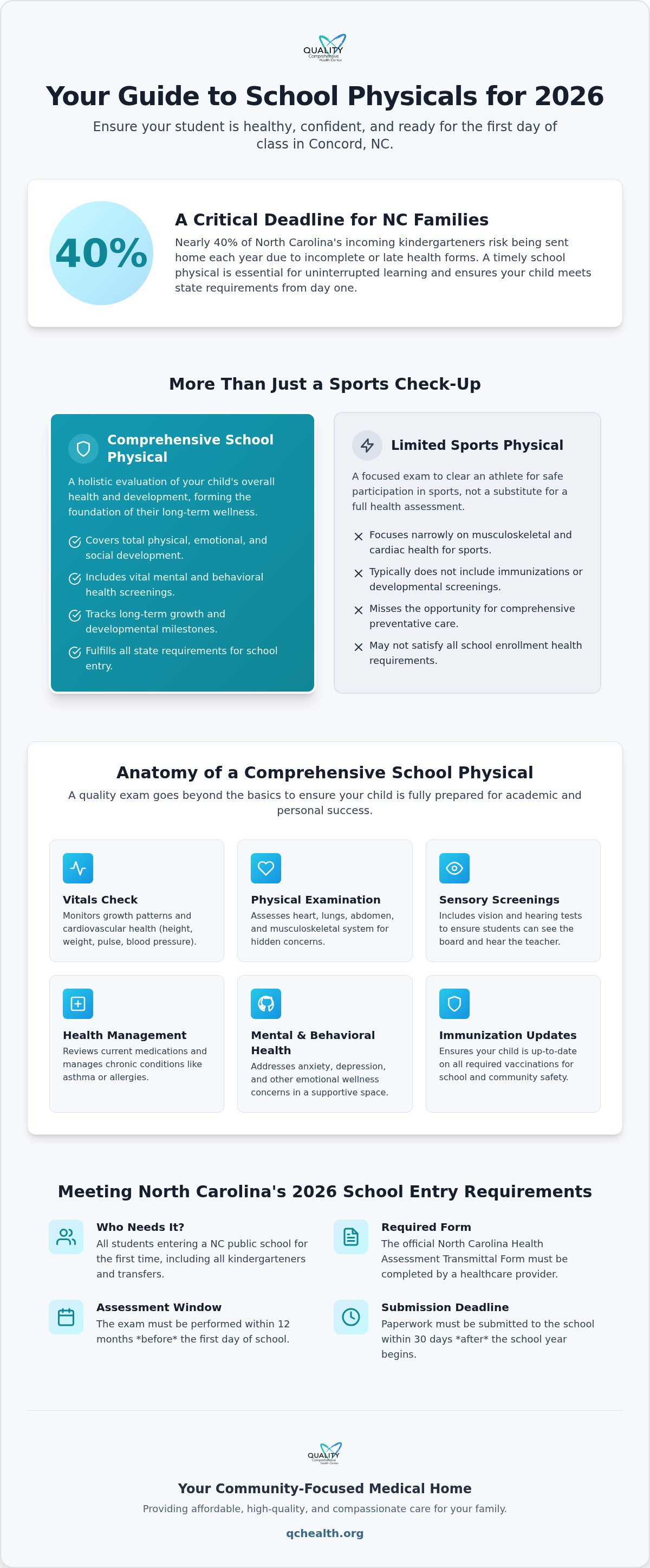 School physicals Concord NC