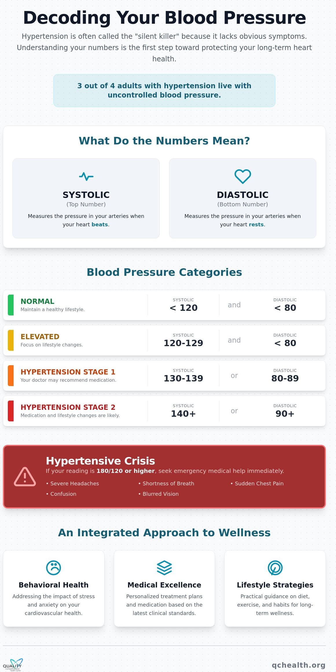 High blood pressure treatment Monroe NC