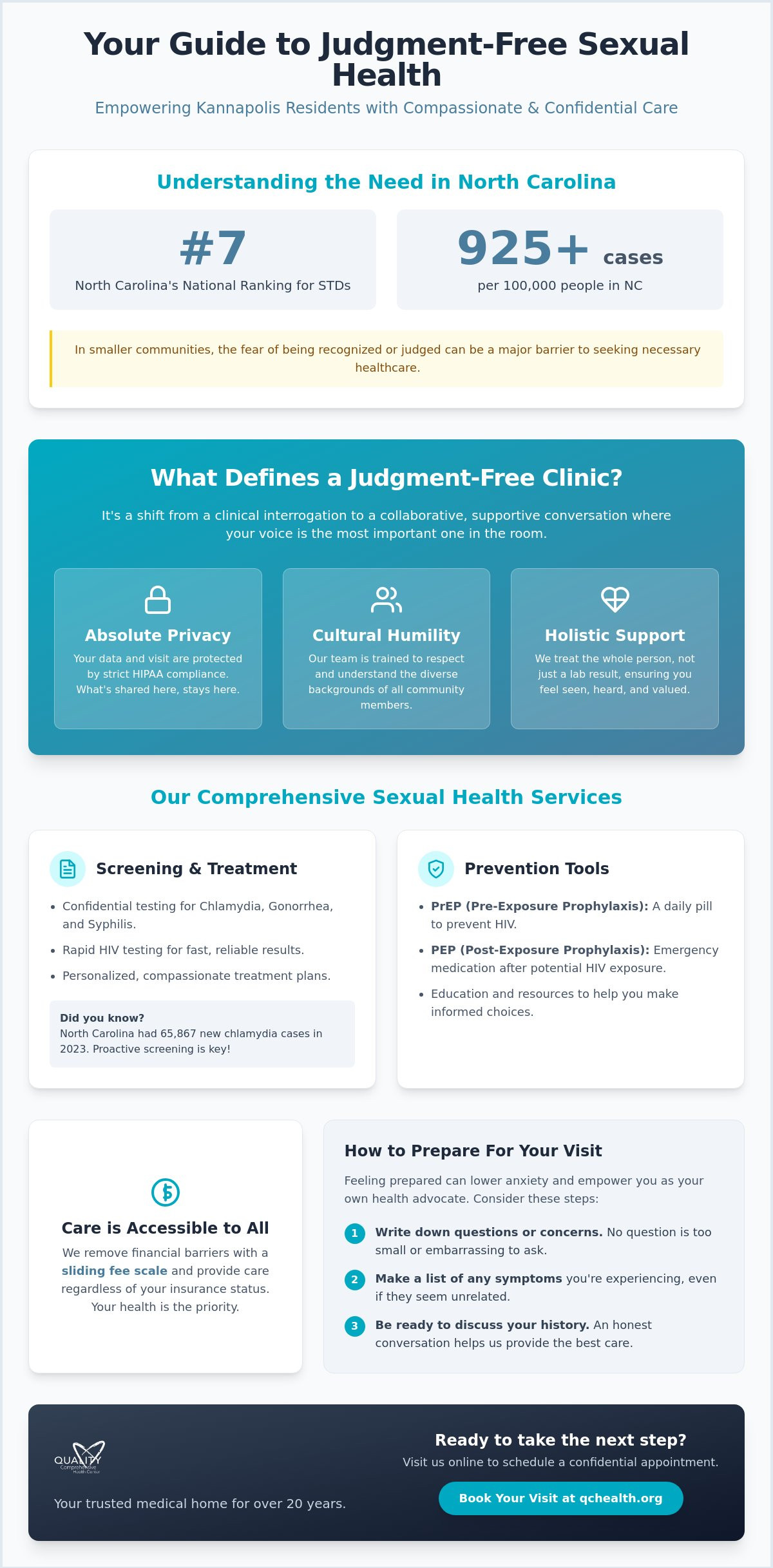 Judgment-free sexual health clinic Kannapolis