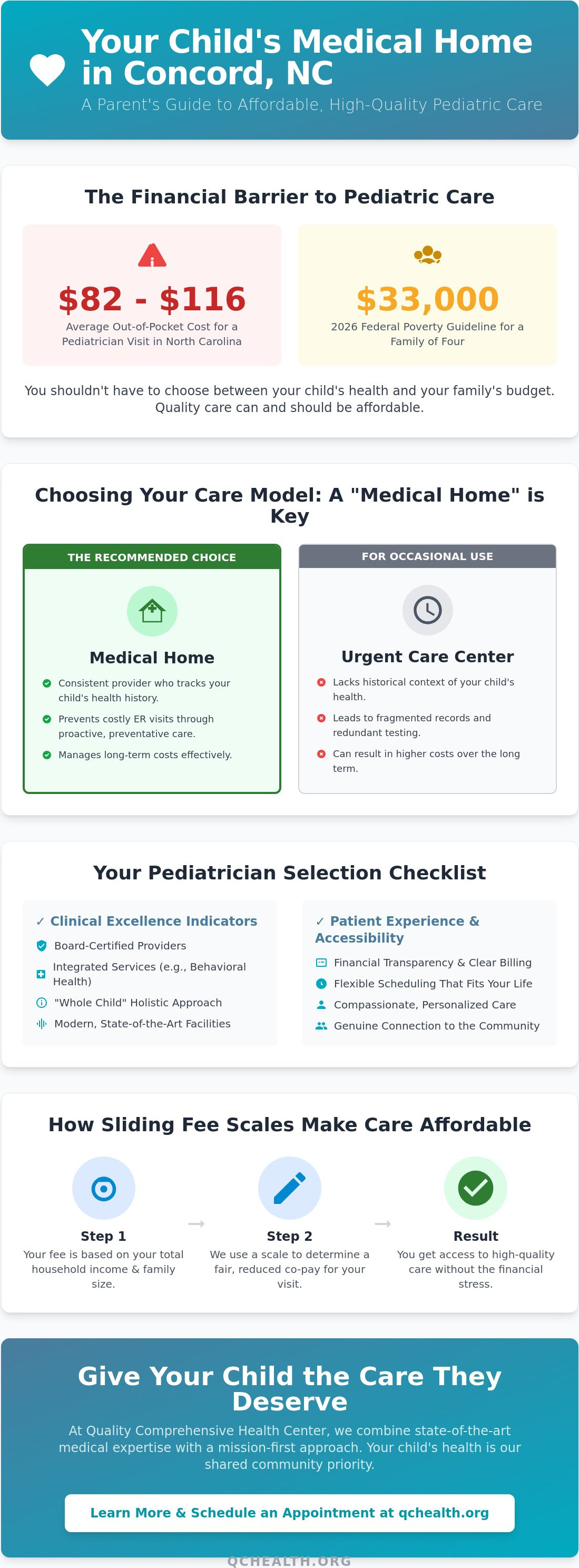 Affordable pediatrician Concord NC