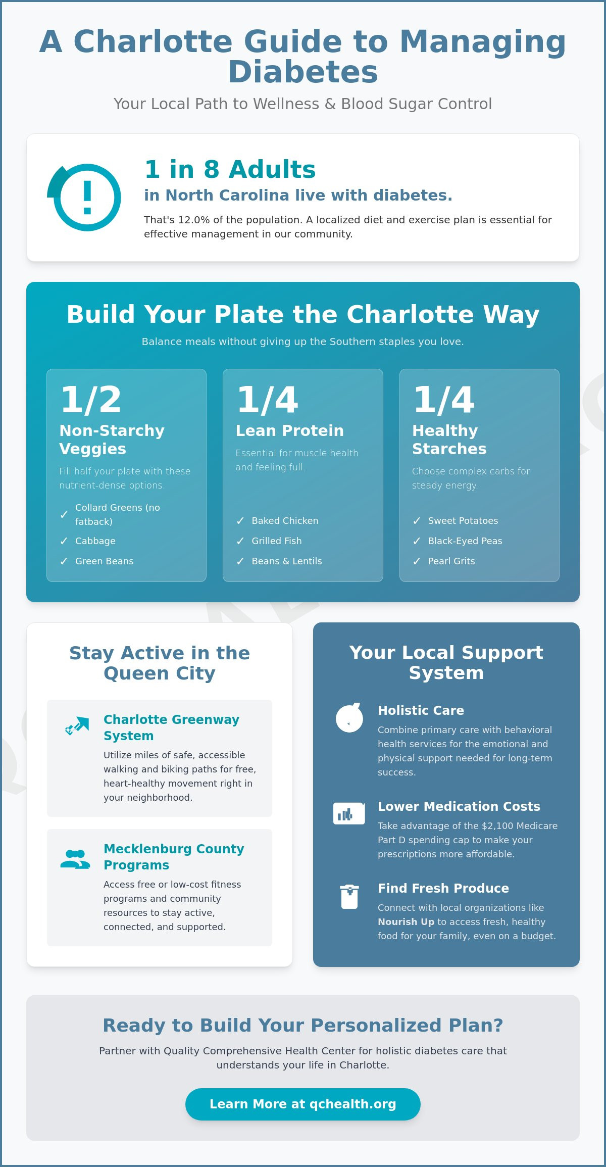 Diet and exercise plan for diabetics Charlotte