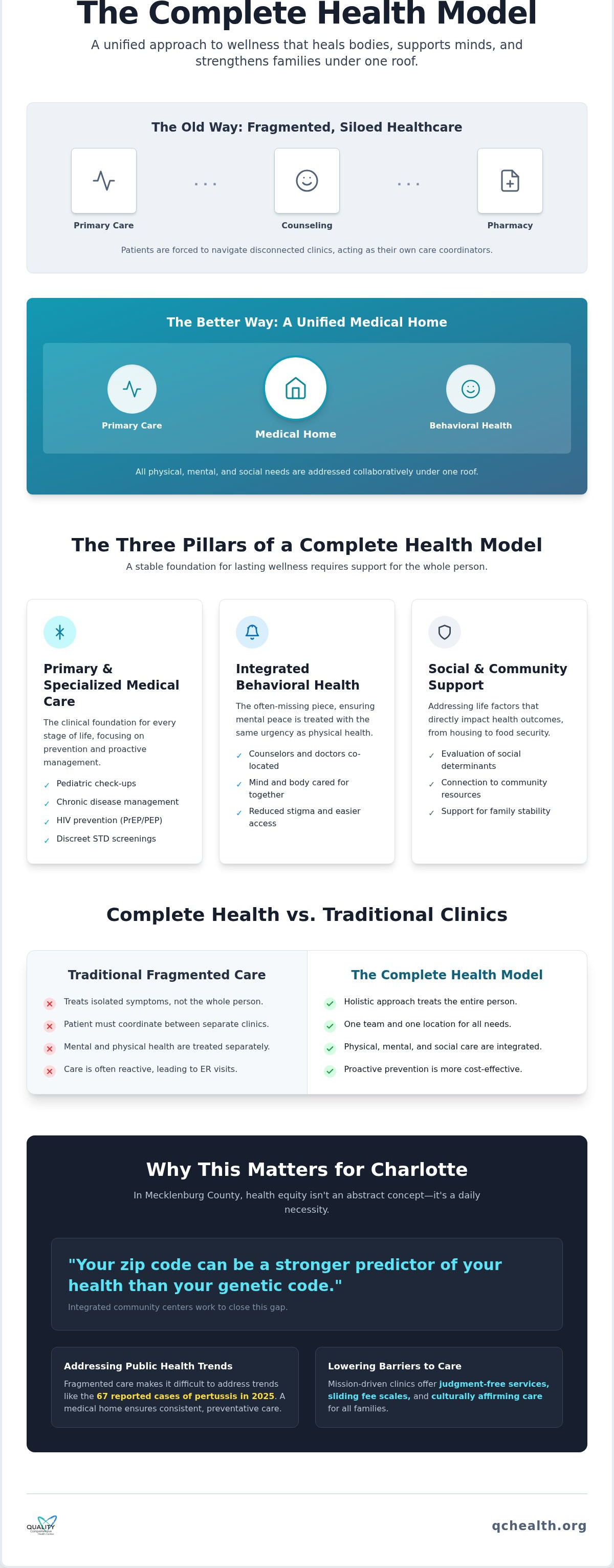 Complete health