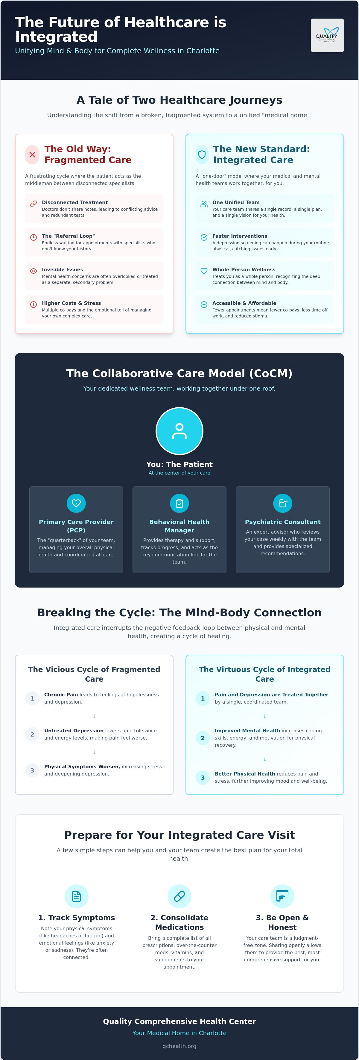 Integrated behavioral health primary care Charlotte