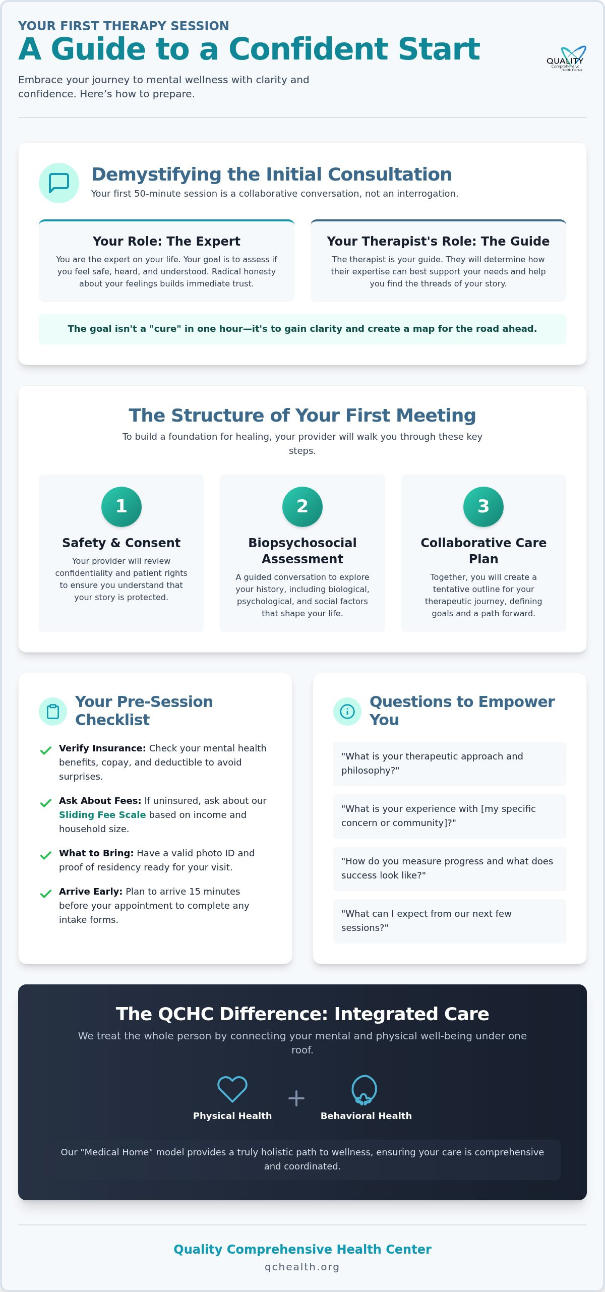 How to prepare for your first therapy session