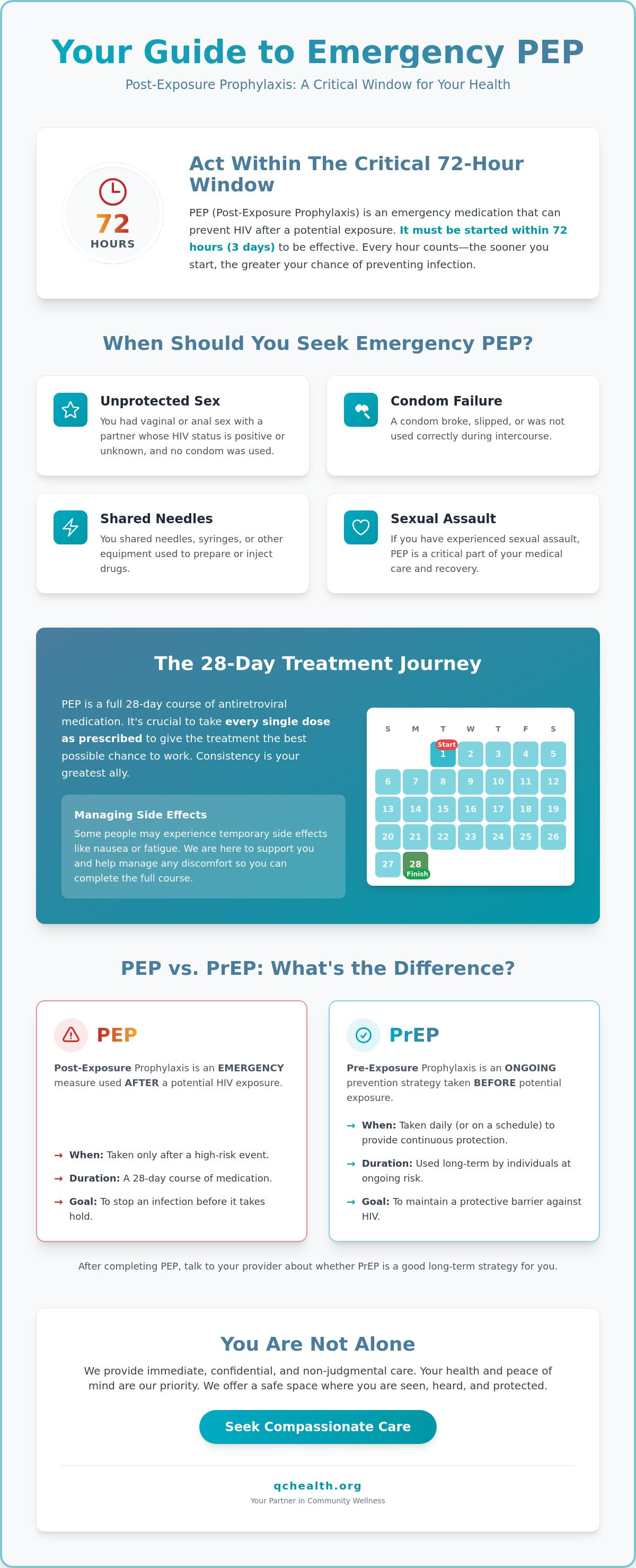 PEP treatment near me Concord NC