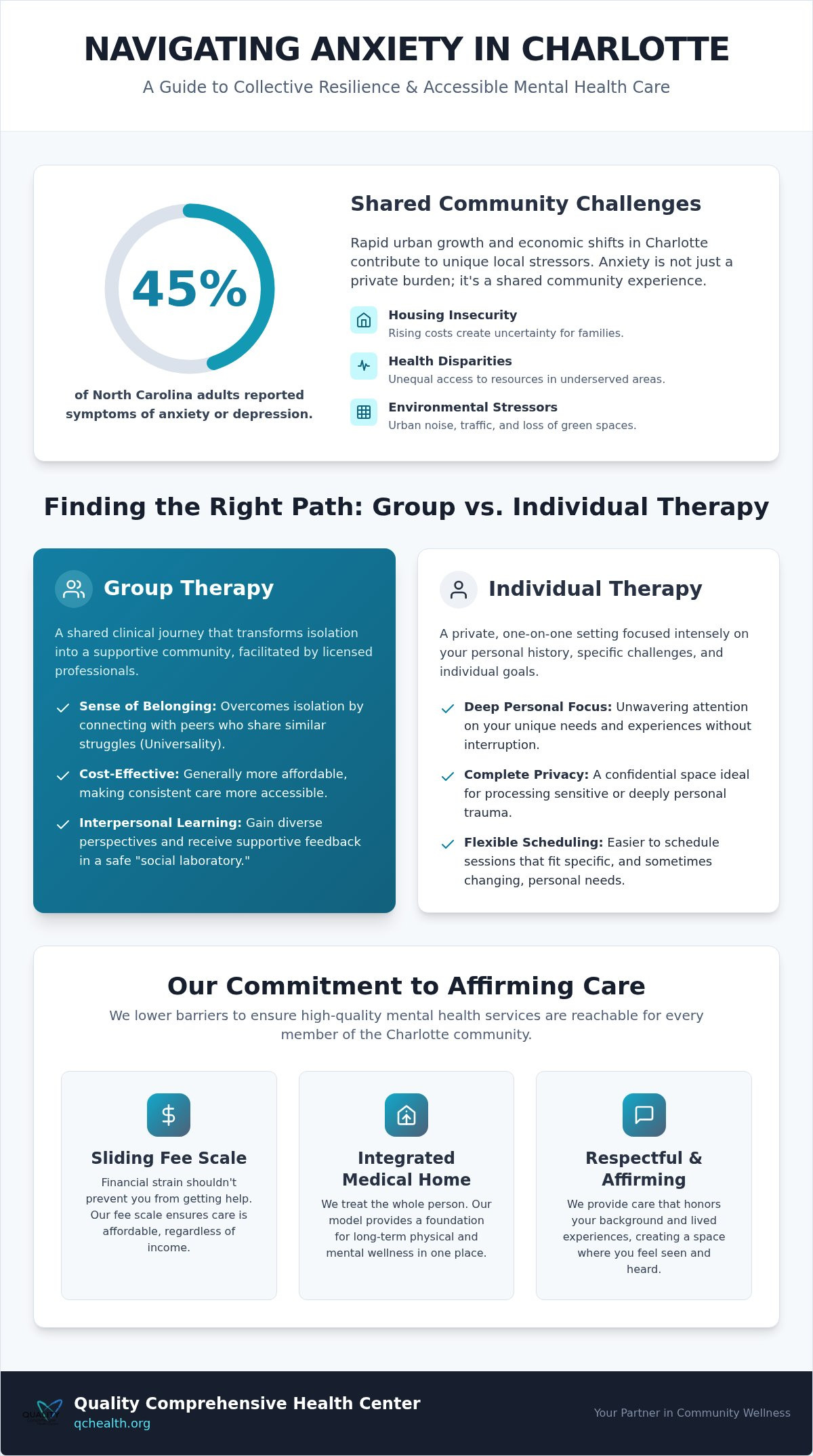 Group therapy for anxiety Charlotte NC
